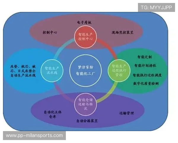 “数字管理+智能硬件”推动青少年足球训练迈入新纪元，行业快速发展